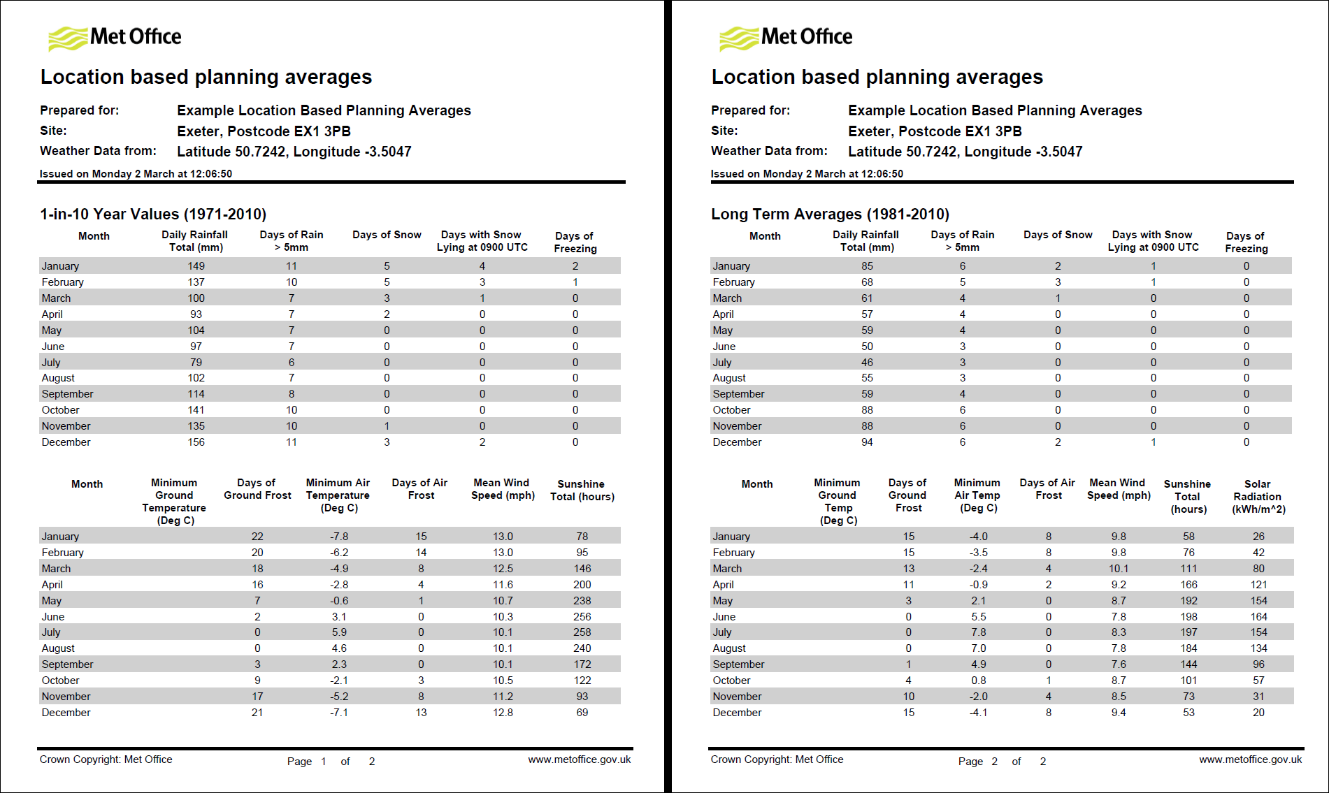 Construction Weather Chart Form