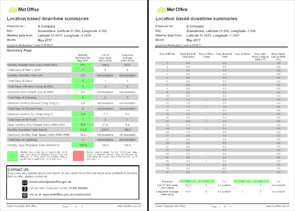 Construction Weather Chart Form