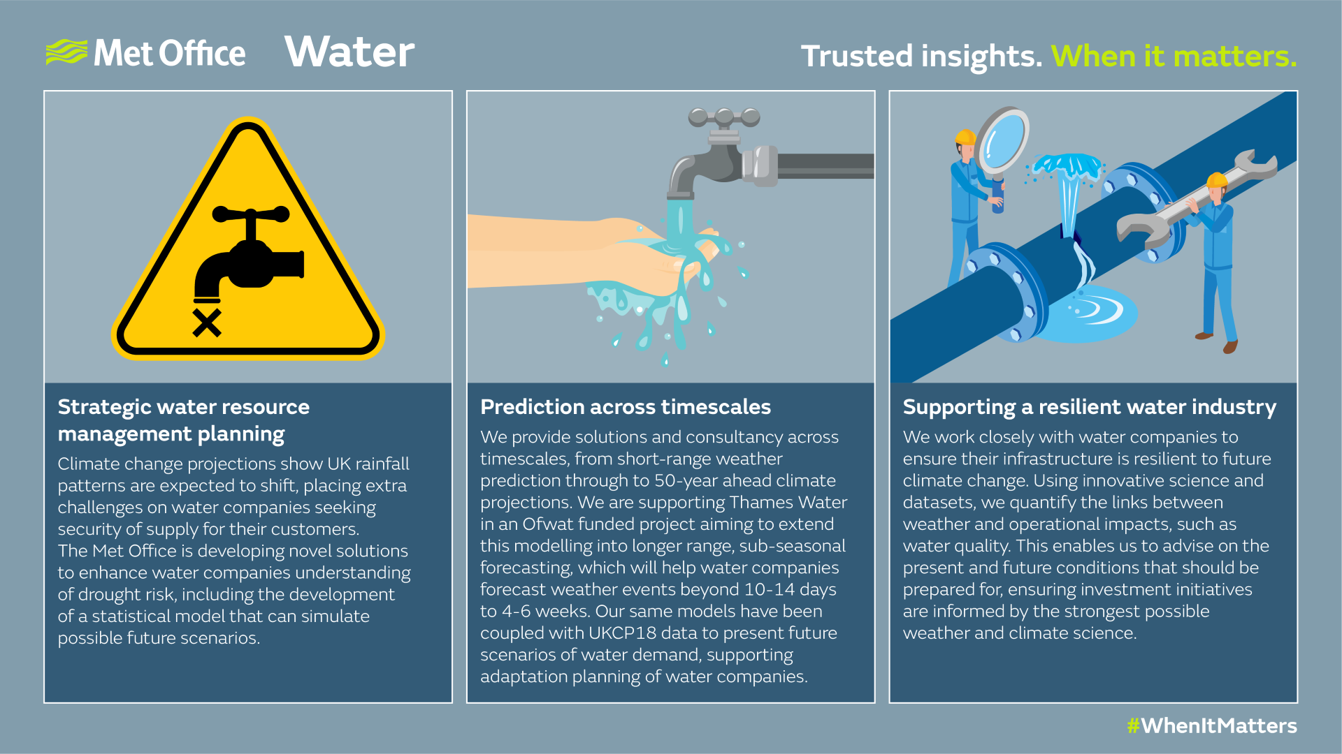 Met Office infographic for water sector services