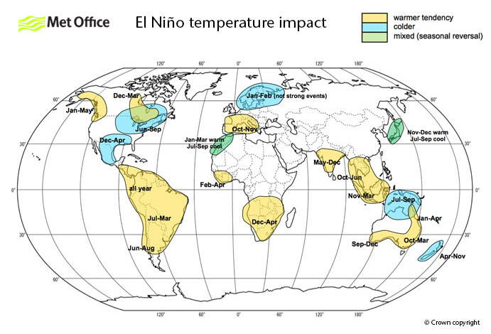 El Nino temperature impact