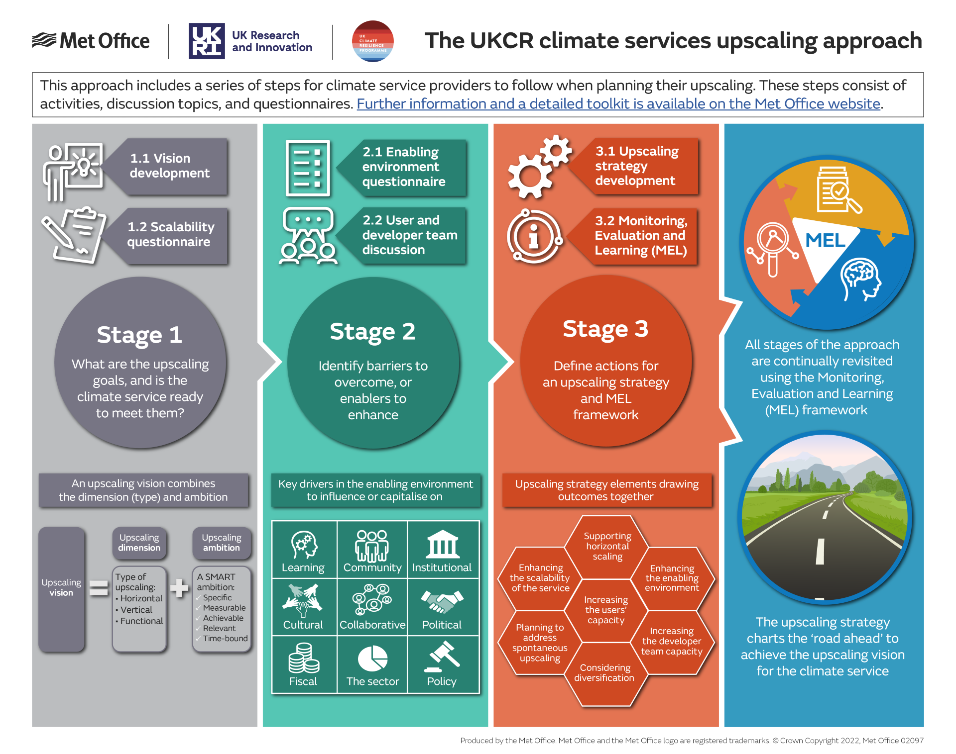 Upscaling approach infographic