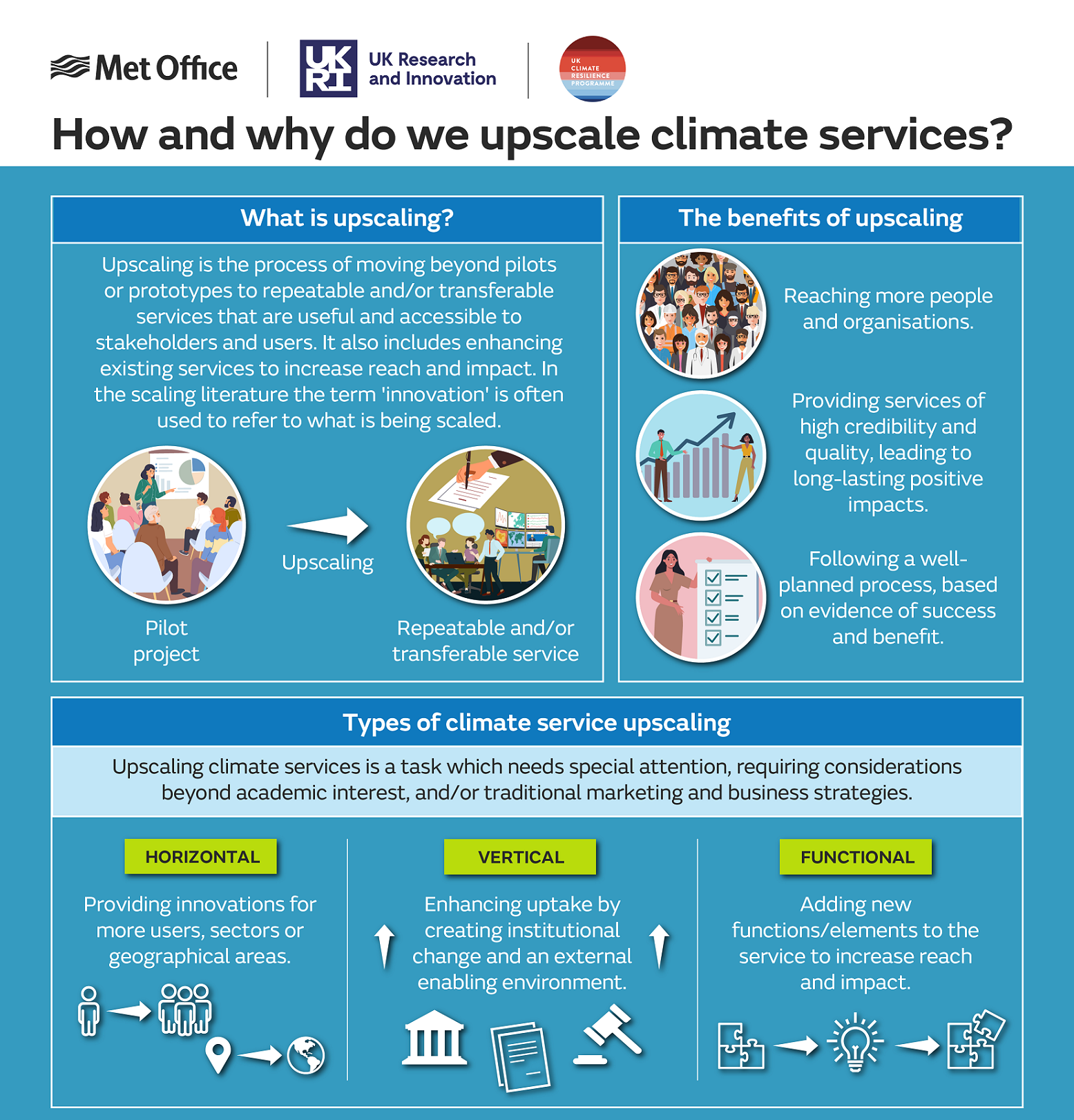 Upscaling climate services infographic part 1