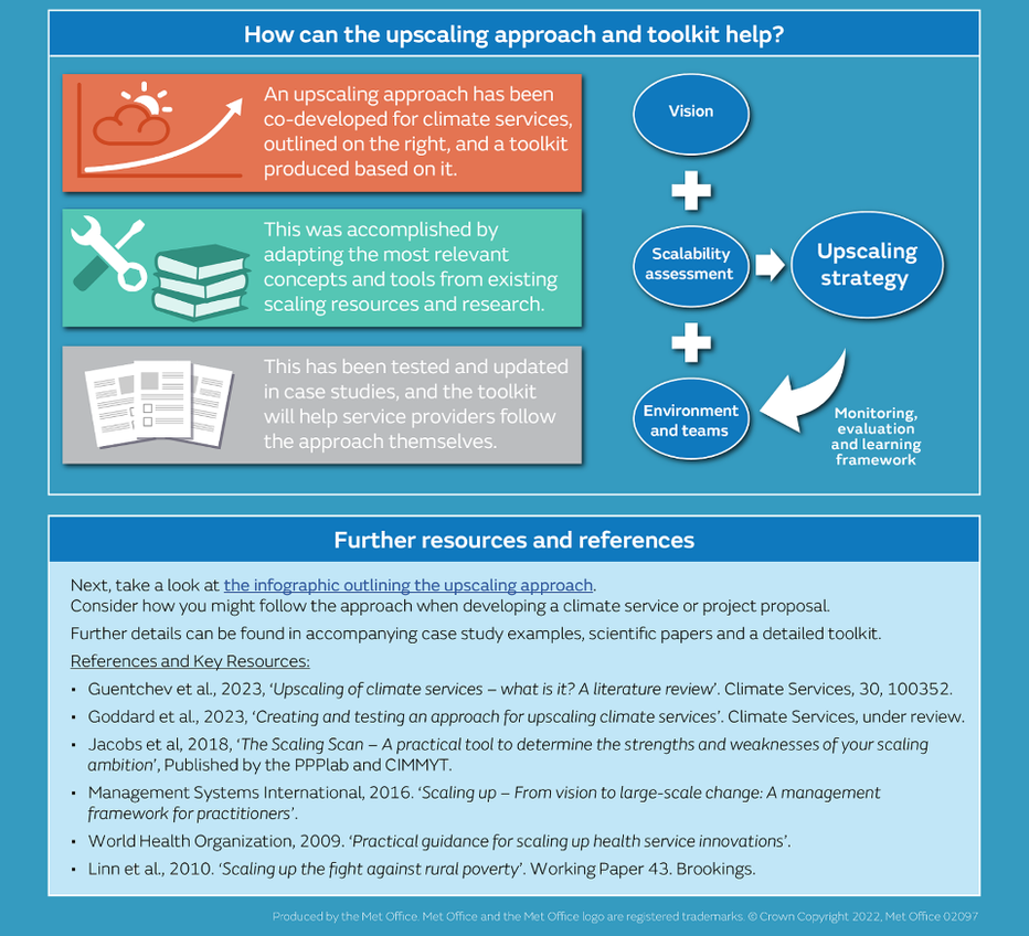 Upscaling climate services infographic part 3