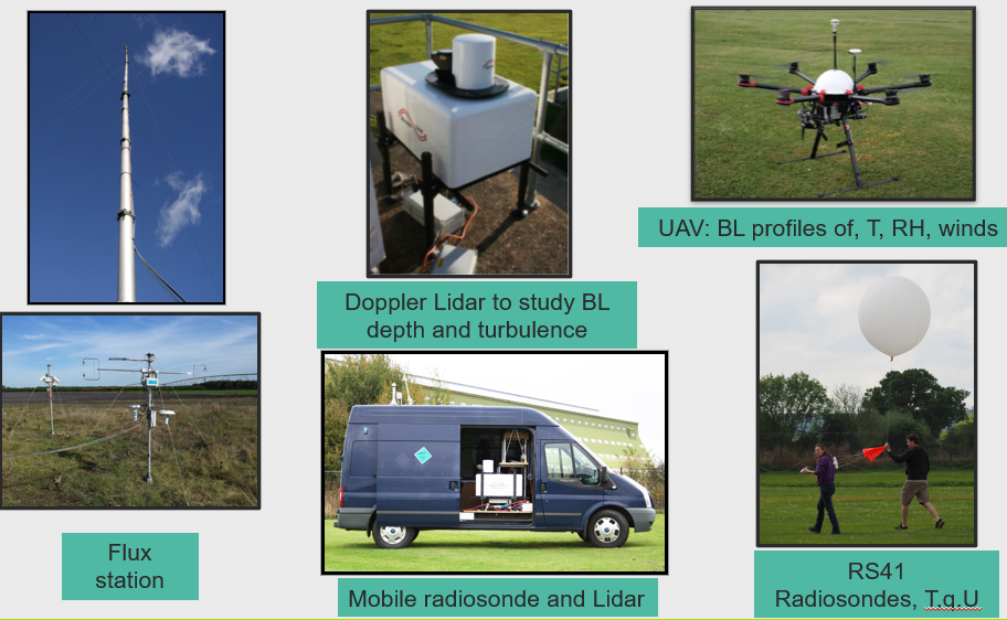 Figure 3 Summary of WesCon Met Office ground-based observation facilities