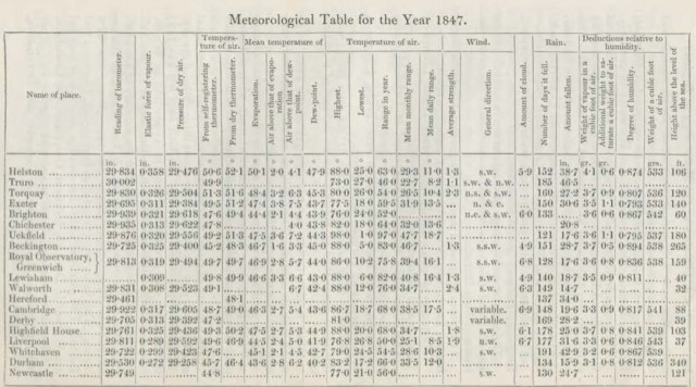 Image of a page from Meteorology of England