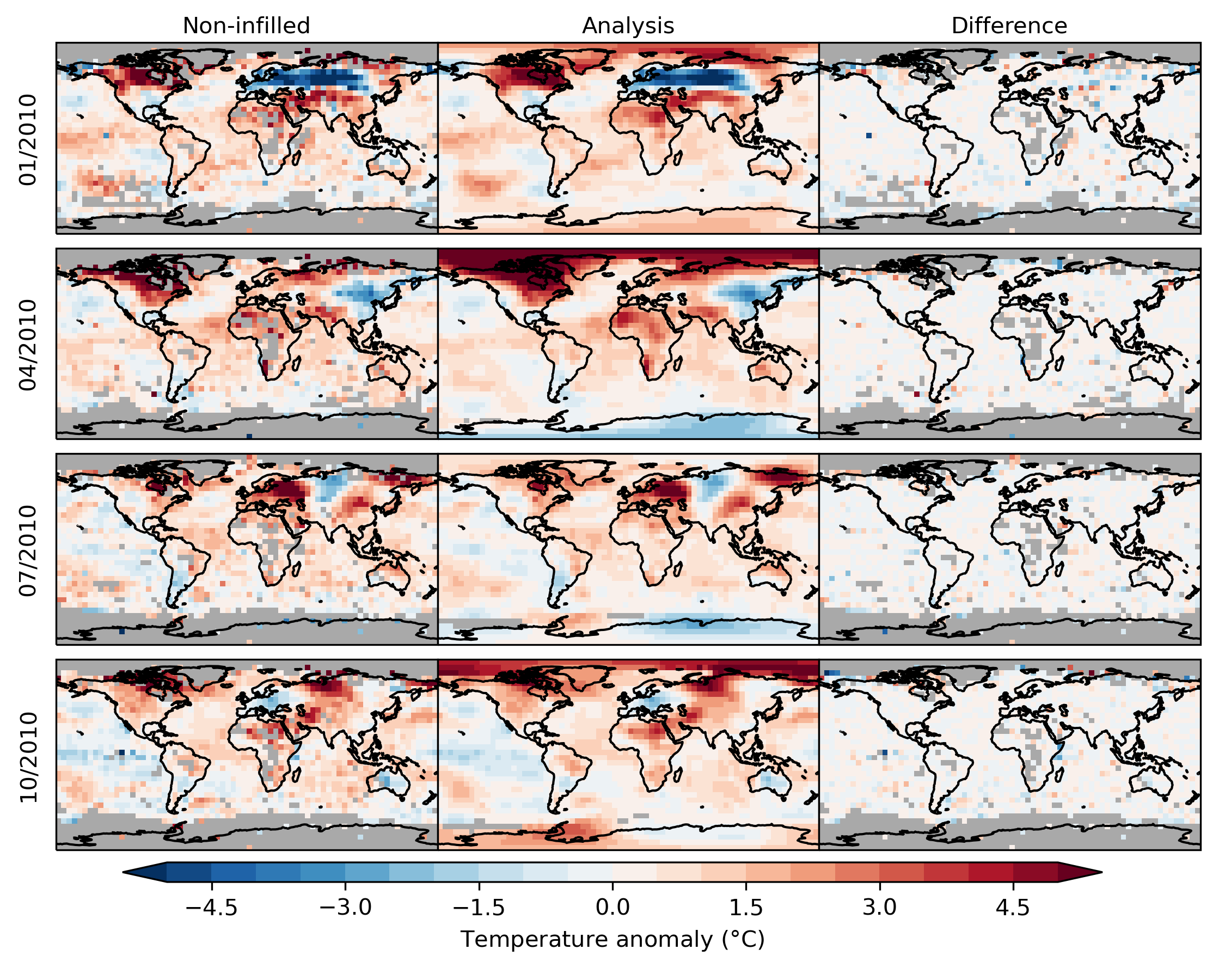 Maps showing near-surface temperature anomalies (temperature difference from the 1961-1990 average) for four months in 2010: January, April, July and October. The left column shows the non-infilled version of HadCRUT5 and the middle column shows the HadCRUT5 analysis. The right-hand column shows the difference between the two. Grey areas indicate grid cells for which temperatures have not been estimated due to lack of nearby data.