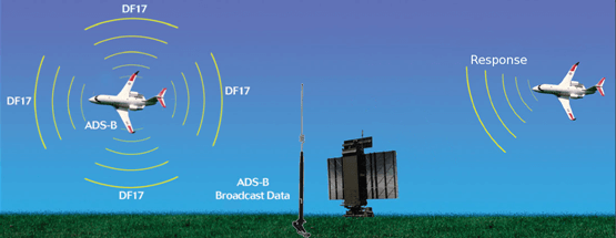 Mode-S Figure 1