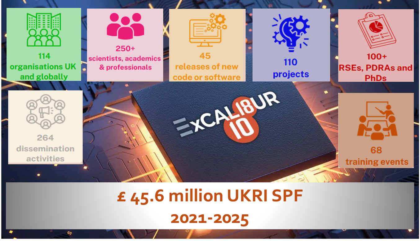 Key successes from the ExCALIBUR Programme