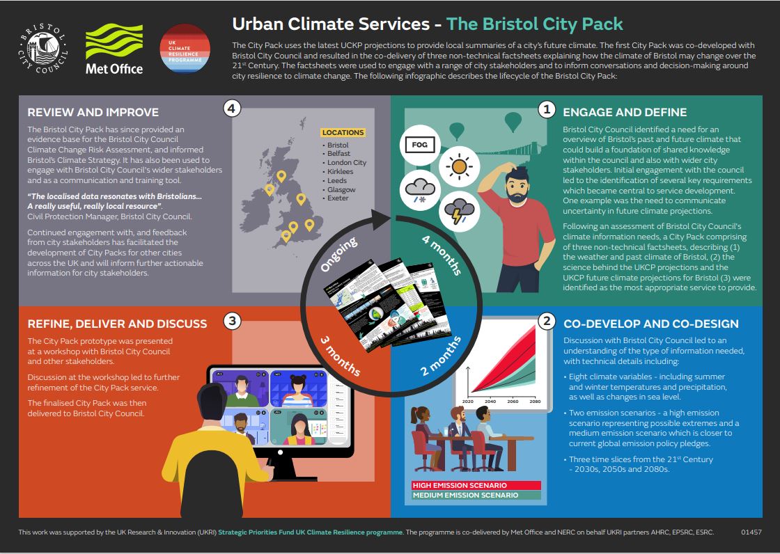 Urban Climate Services