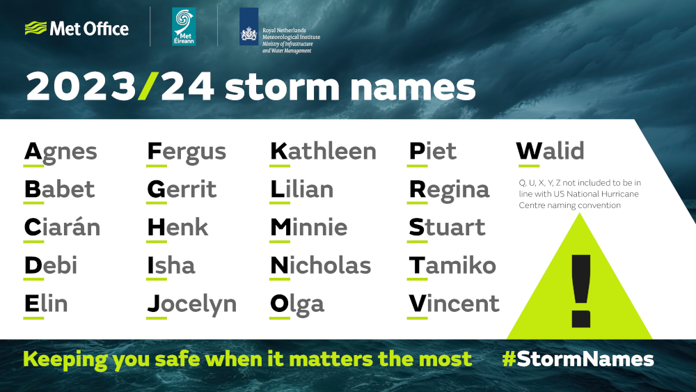 Storm names for 2023 - 2024