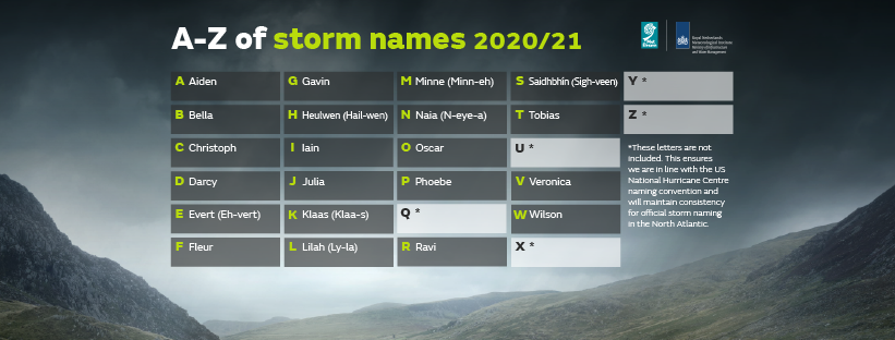 storm-names.png