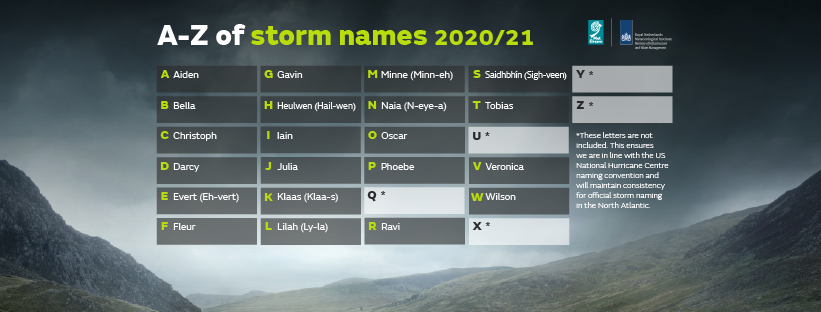 Storm names