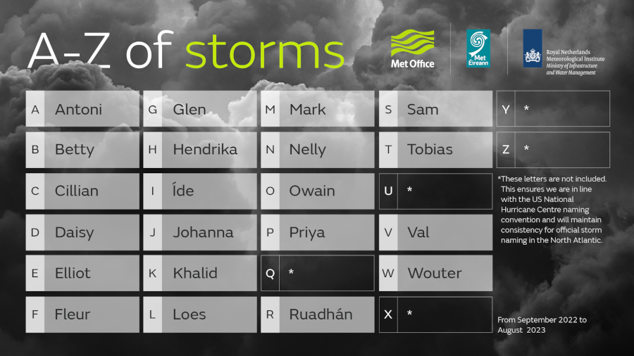 Storm Names for 2022 - 2023