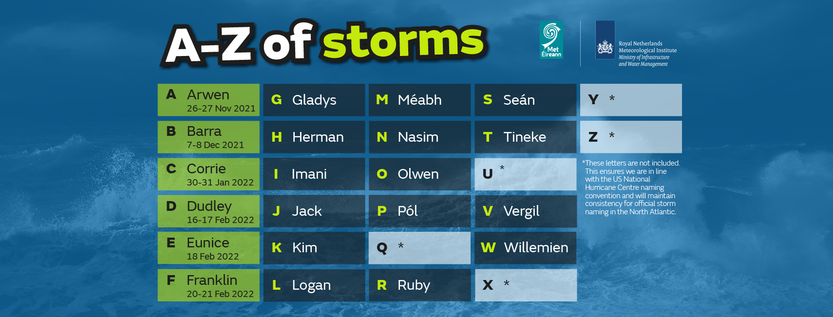 Storm Schedule 2022 Uk Storm Centre - Met Office