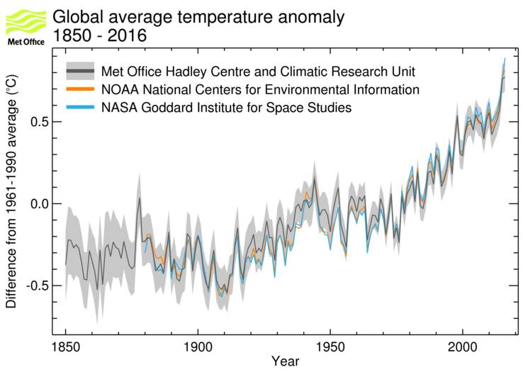 Temperature Chart Uk