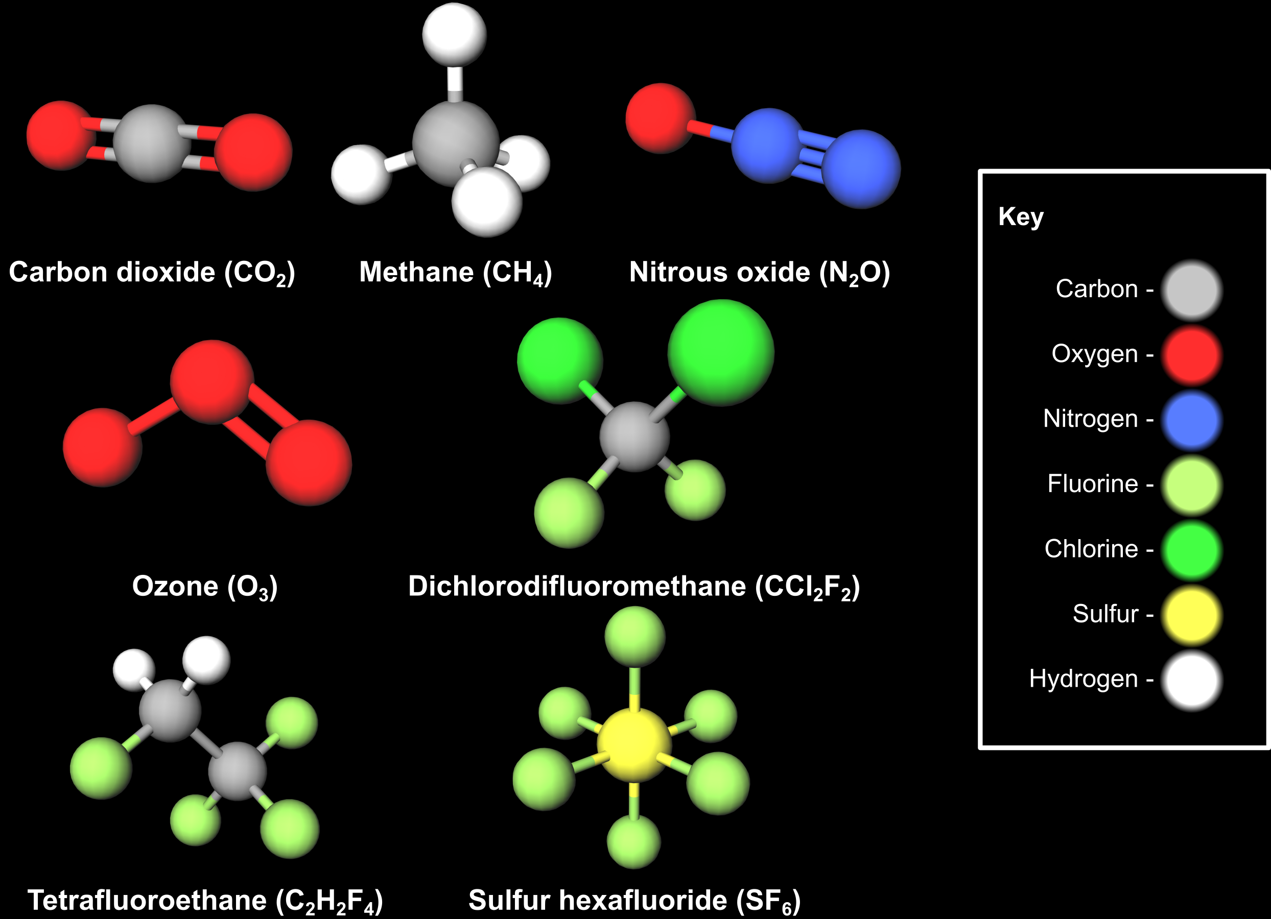 Molecular models of several greenhouse gases, indicating the elements present.