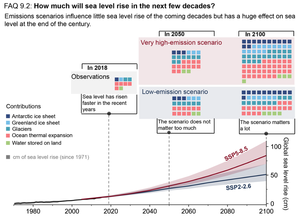 Past and future sea level rise Met Office