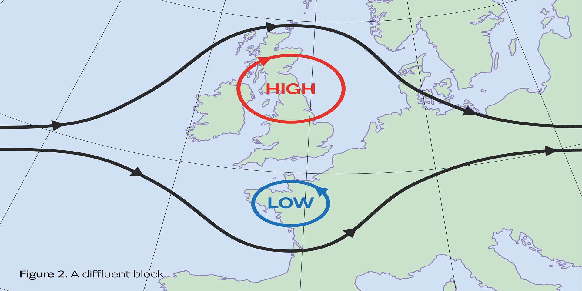 An example of the Diffluent Block, where there is a split in the eastwards flow, with a closed high centre to the north of a closed low centre in the south.
