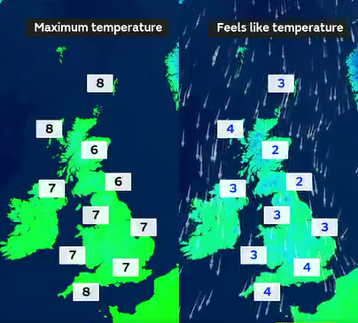 Comparison of maximum temperature and feels-like temperature in the UK. The feels-like temperature is 3 or 4 degrees colder than the maximum temperature, showing the impact wind chill can have.