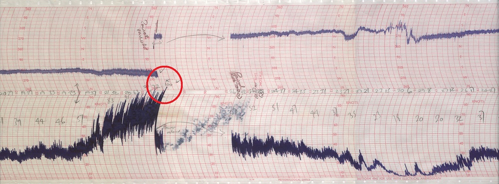 An image of an anemogram from Shoreham, West Sussex where a 115mph (100 knot) gust was recorded