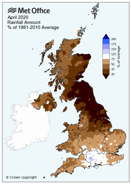 Map showing the amount of rainfall in April 2020 across the UK, as a percentage of the 1981-2010 average. Only some parts of southern England record exceed 100% of the 1981-2010 average, with large parts of England recording less than 50% of the 1981-2010 average. Northeast England records less than 20% of the 1981-2010 average.