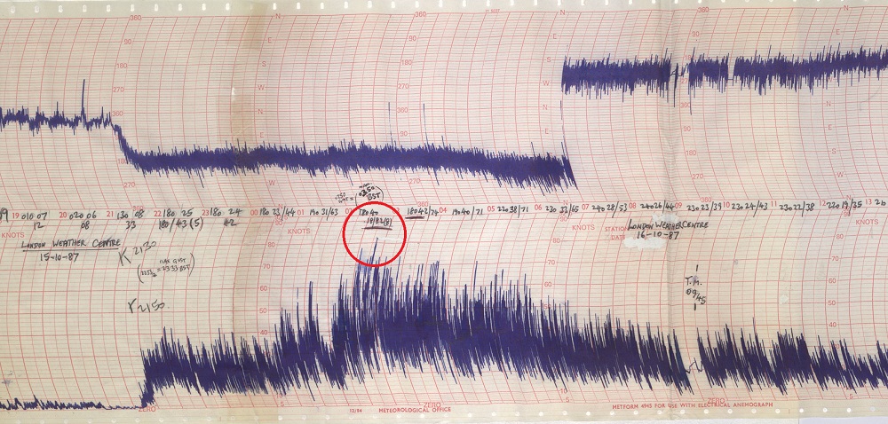 An image of an anemogram from London Weather Centre showing the 94mph gust recorded at 2.50am.