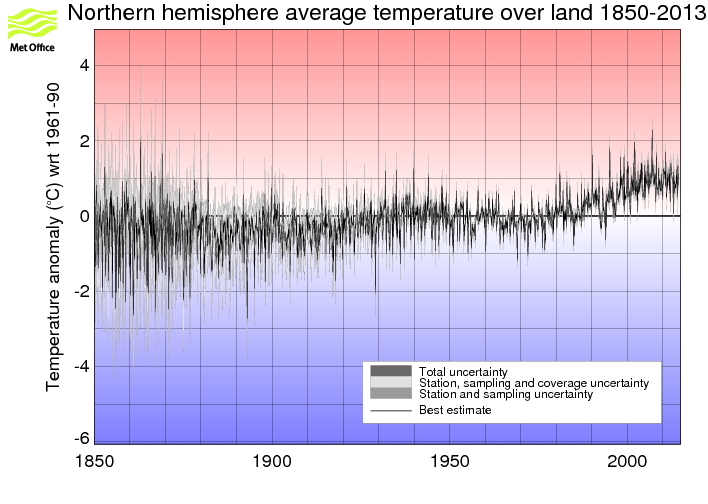 Monthly timeseries