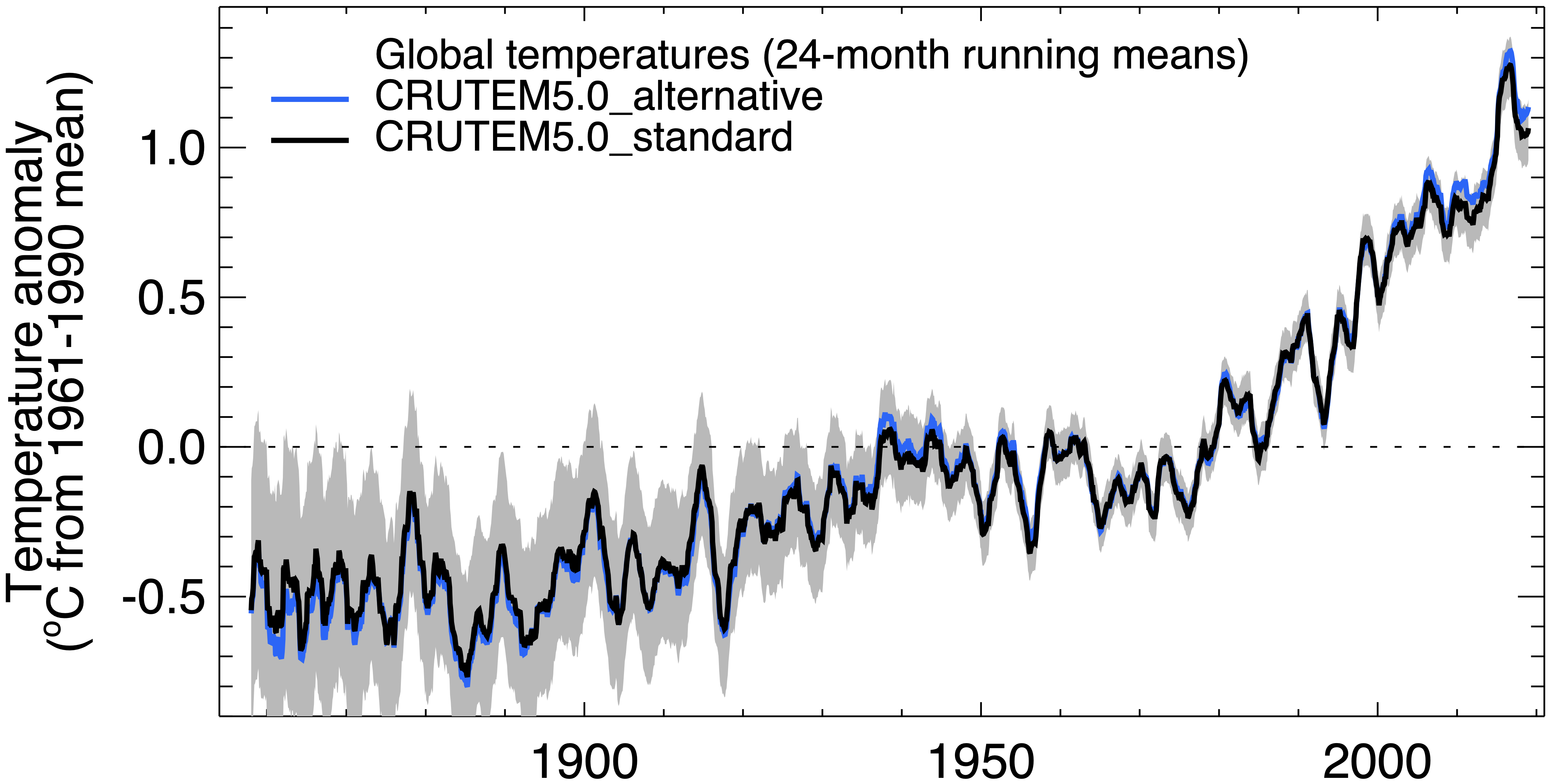 CRUTEM5 land surface temperature anomalies