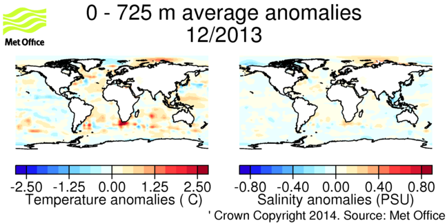 Temperature and salinity anomalies in the top 725m