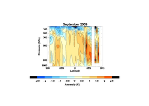 Last months zonal-mean anomaly field