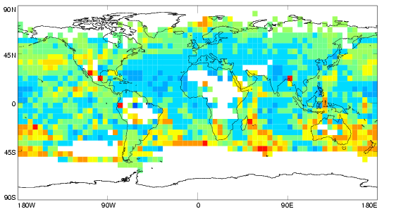 Decadal trends in q