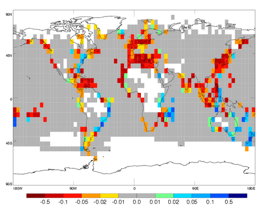 Difference in Decadal trends in q