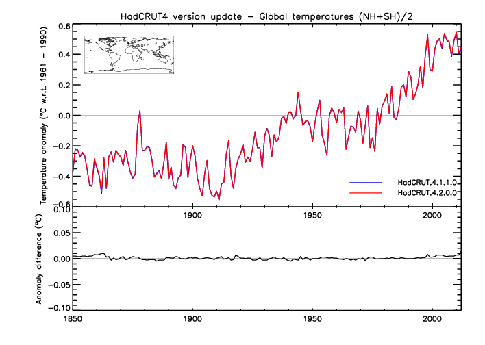 Global time-series update