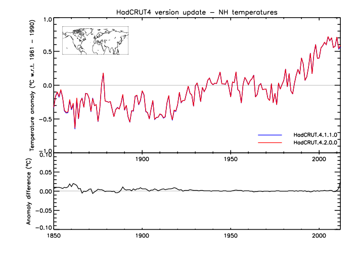 Northern hemisphere time-series update