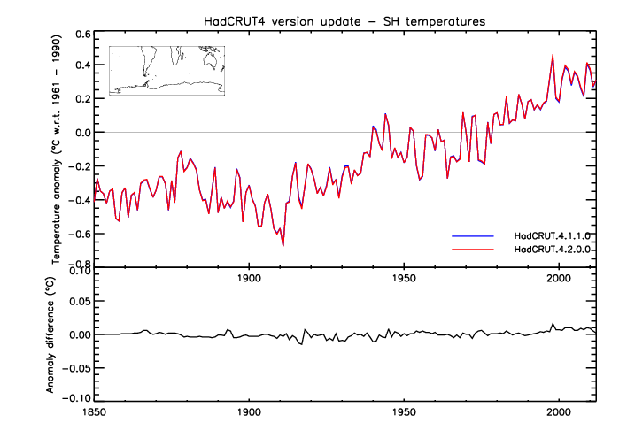 Southern hemisphere time-series update