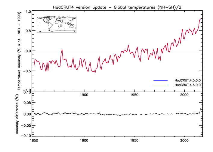 Global time-series update