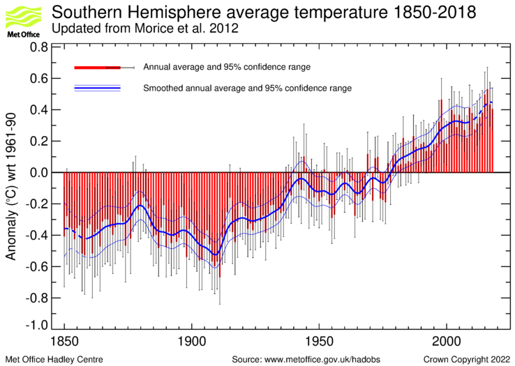 Southern hemisphere time series