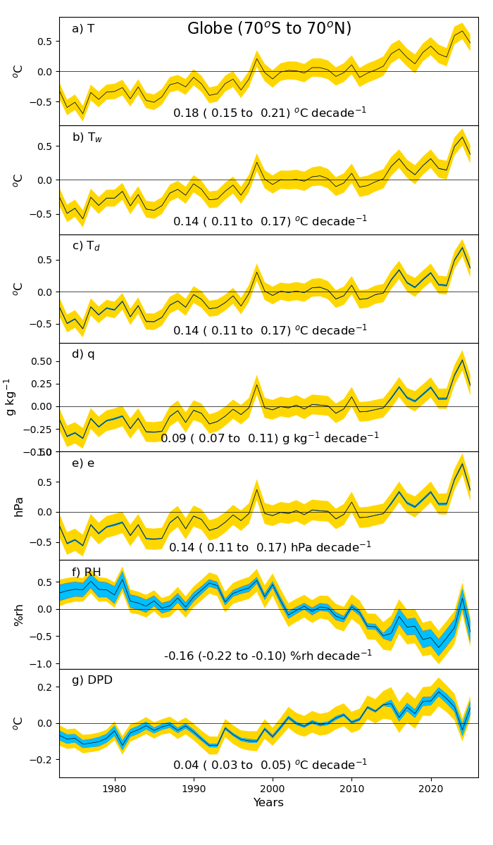 HadISDH.blend Global