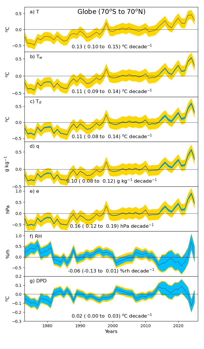 HadISDH.marine Global