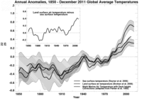 Thumbnail of Different surface temperature estimates