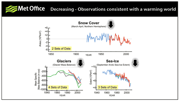 Declining indicators