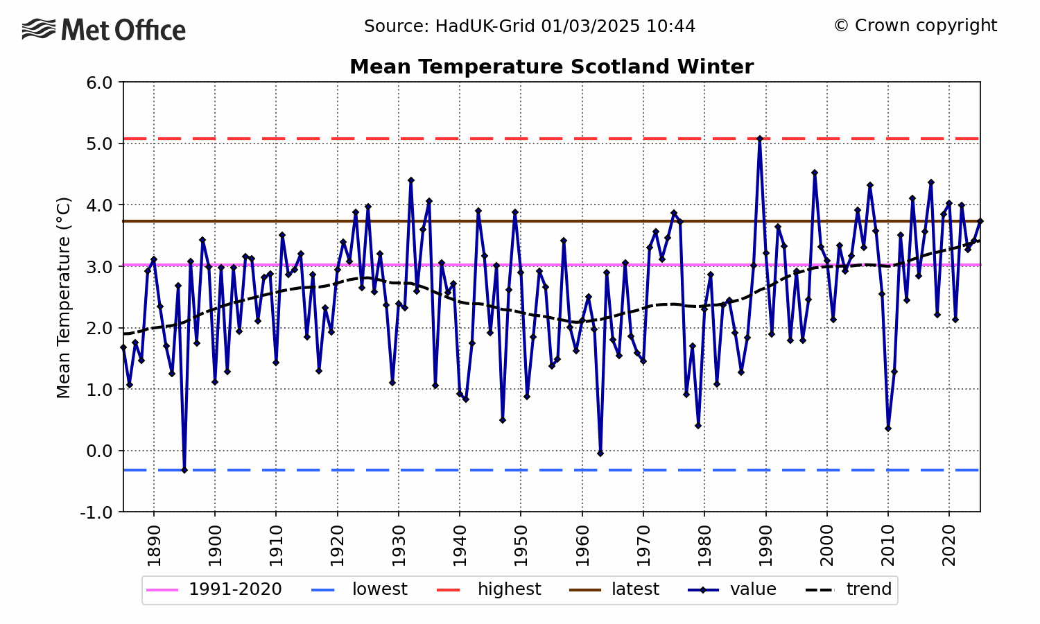 Open venues at risk of disappearing, says Climate Coalition report