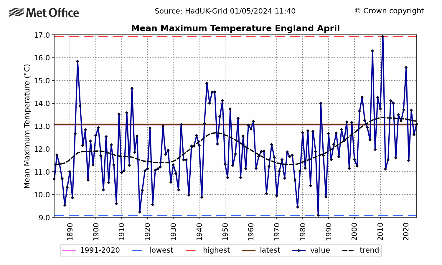 England Mean daily maximum temp - April