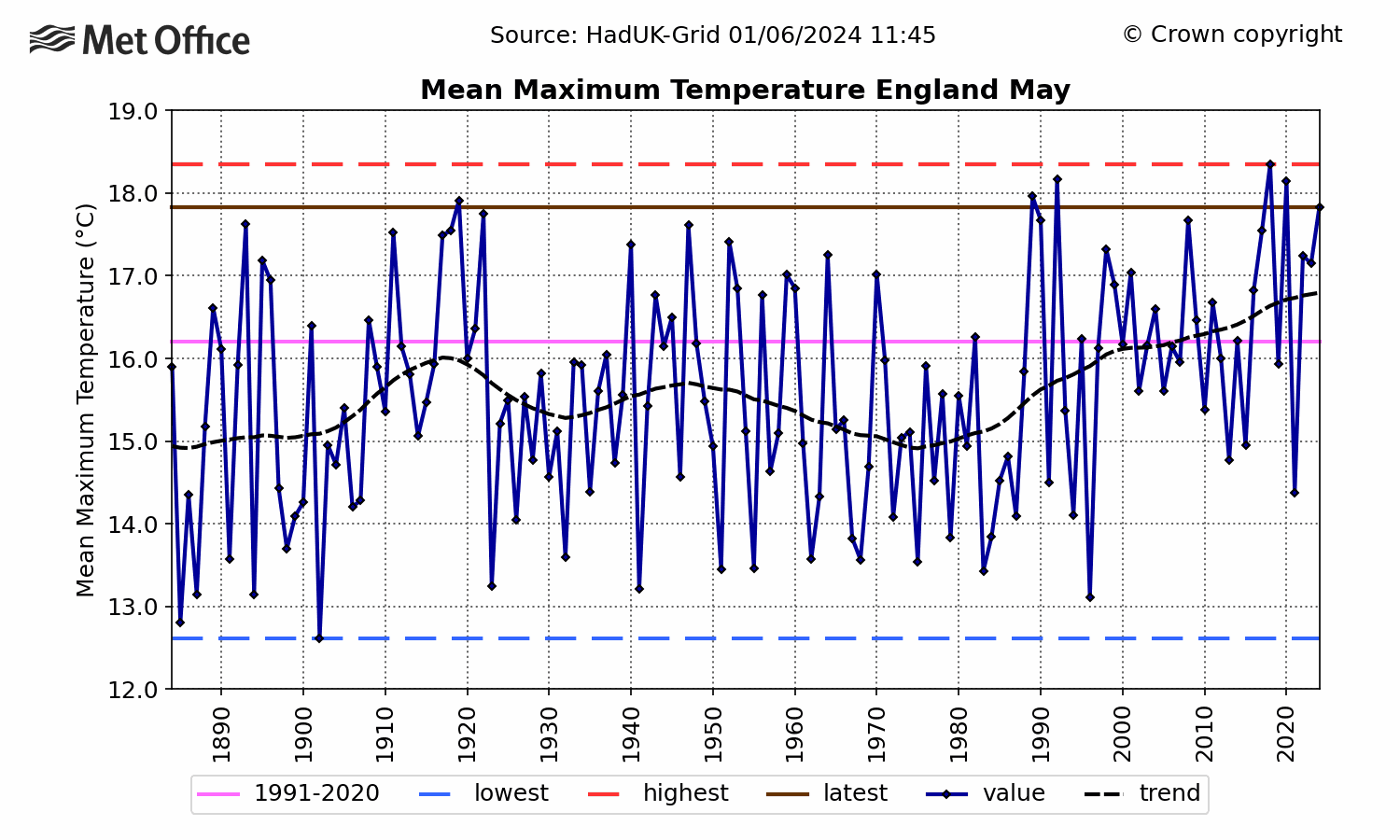 England Mean daily maximum temp - May