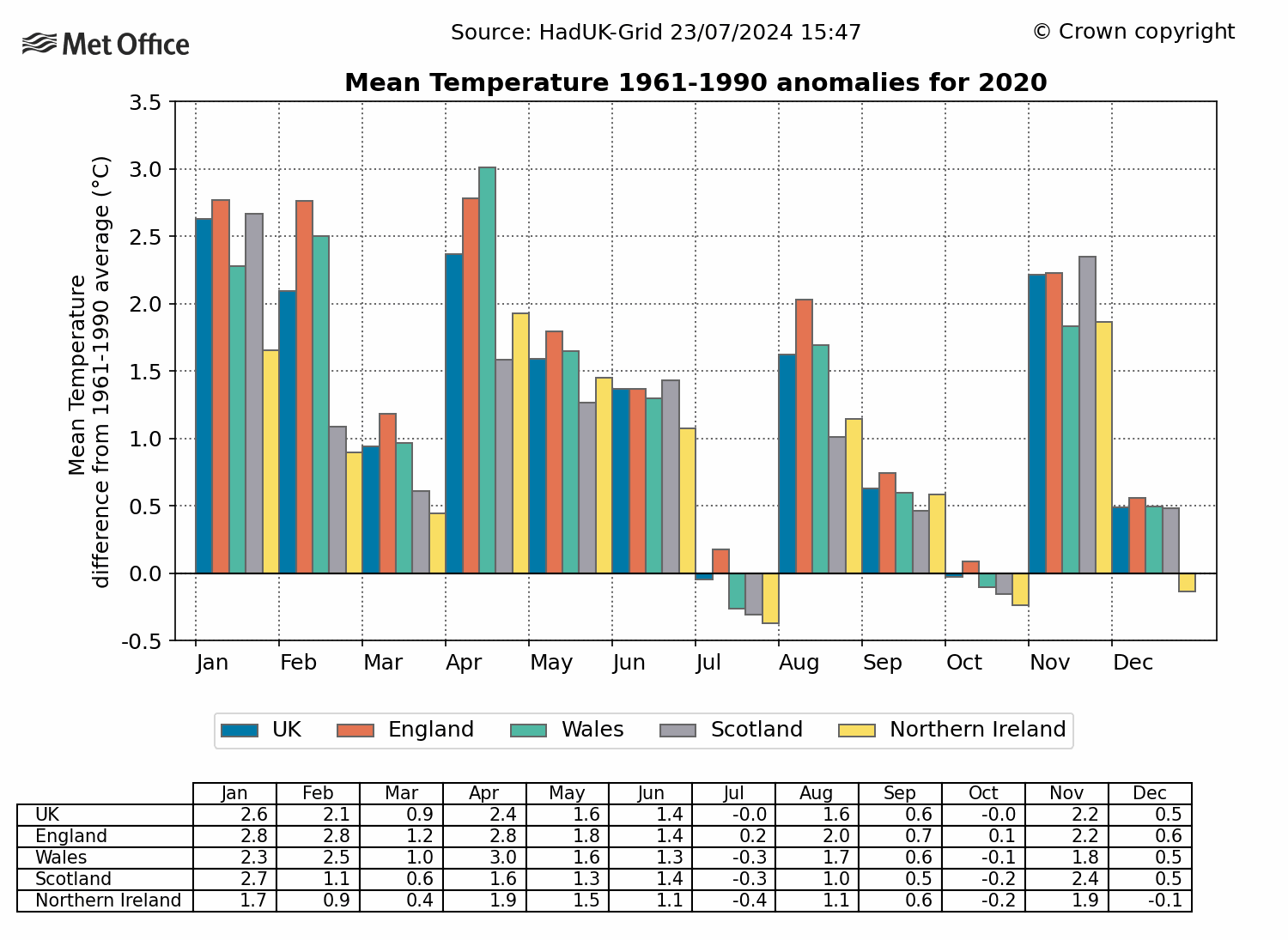 2020_MeanTemp_Anomaly_1961-1990.gif