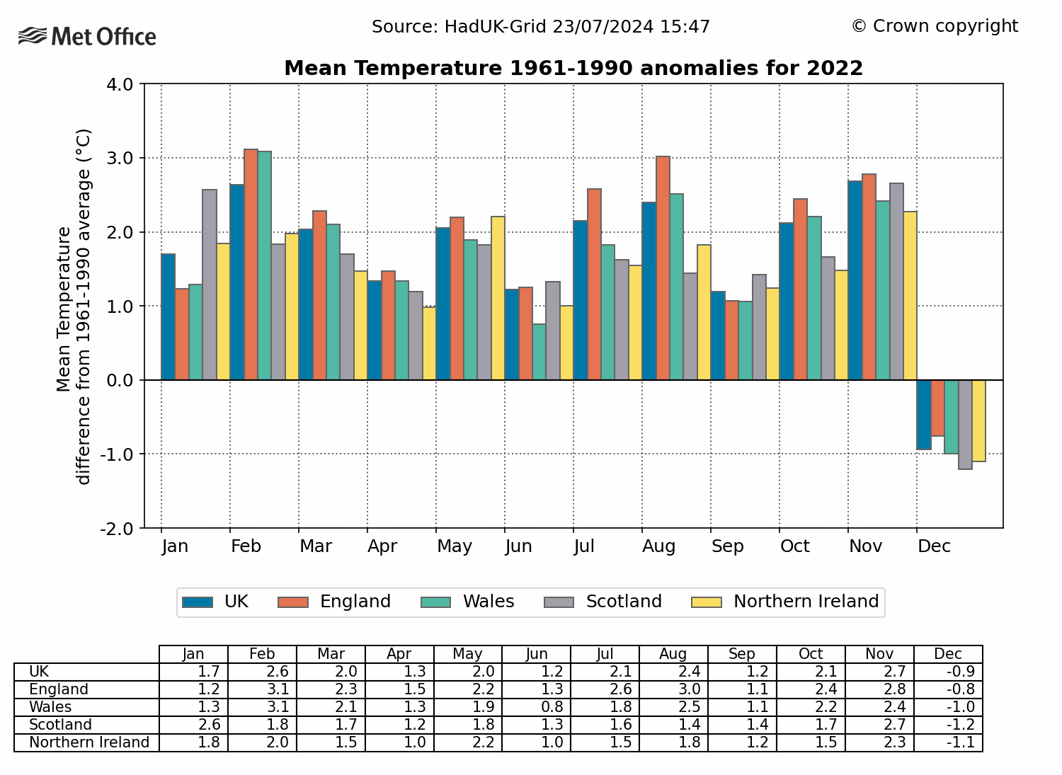 2022_MeanTemp_Anomaly_1961-1990.gif