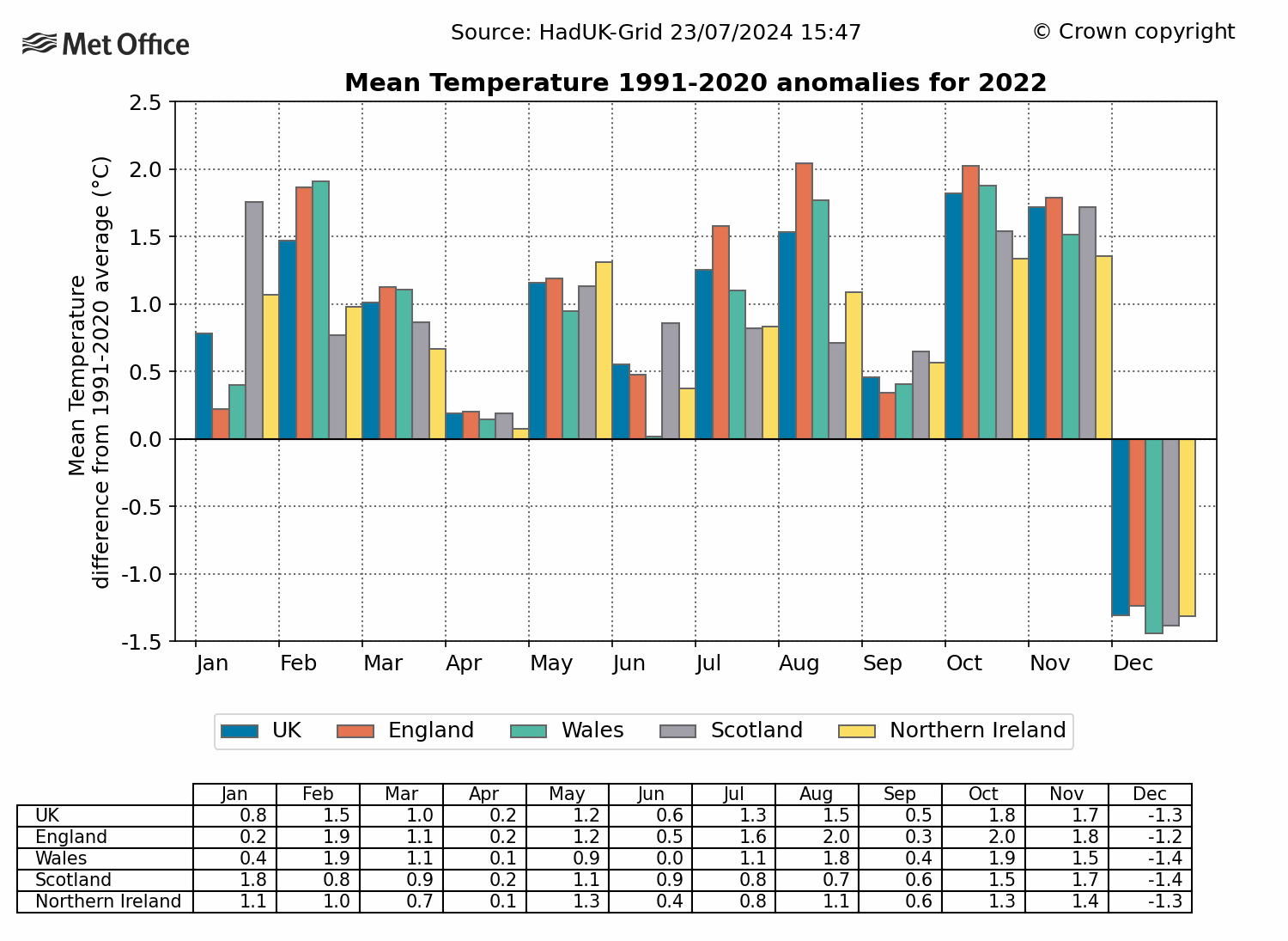 2022_MeanTemp_Anomaly_1991-2020.gif