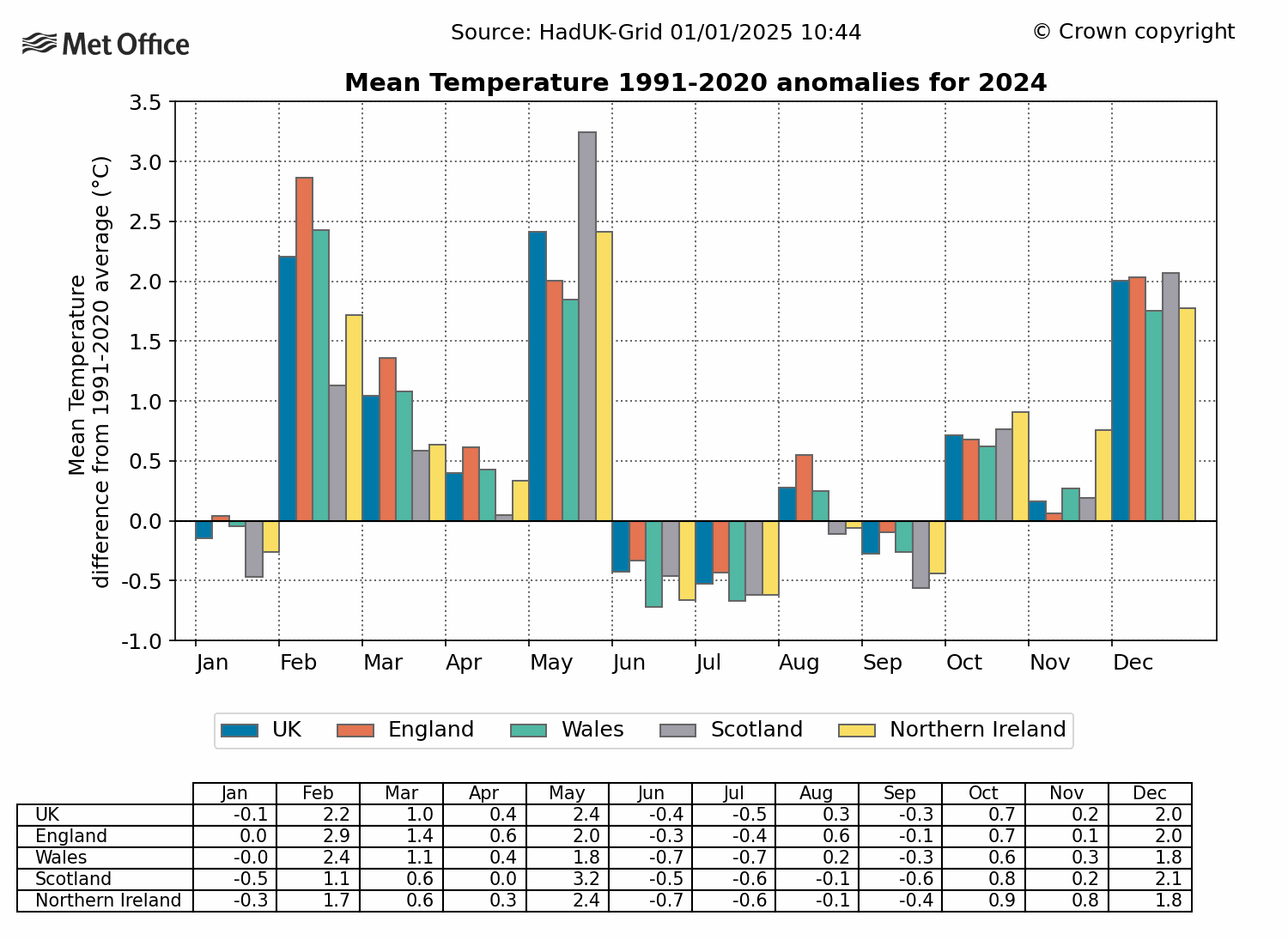 2024_MeanTemp_Anomaly_1991-2020.gif