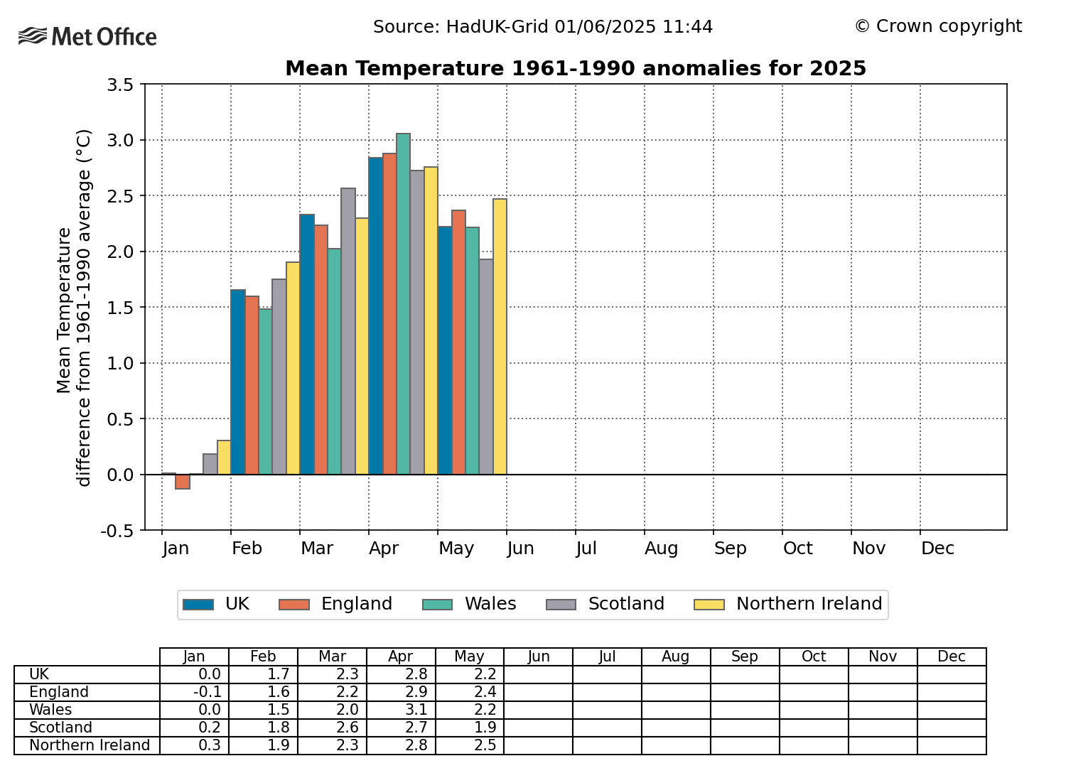 2025_MeanTemp_Anomaly_1961-1990.gif