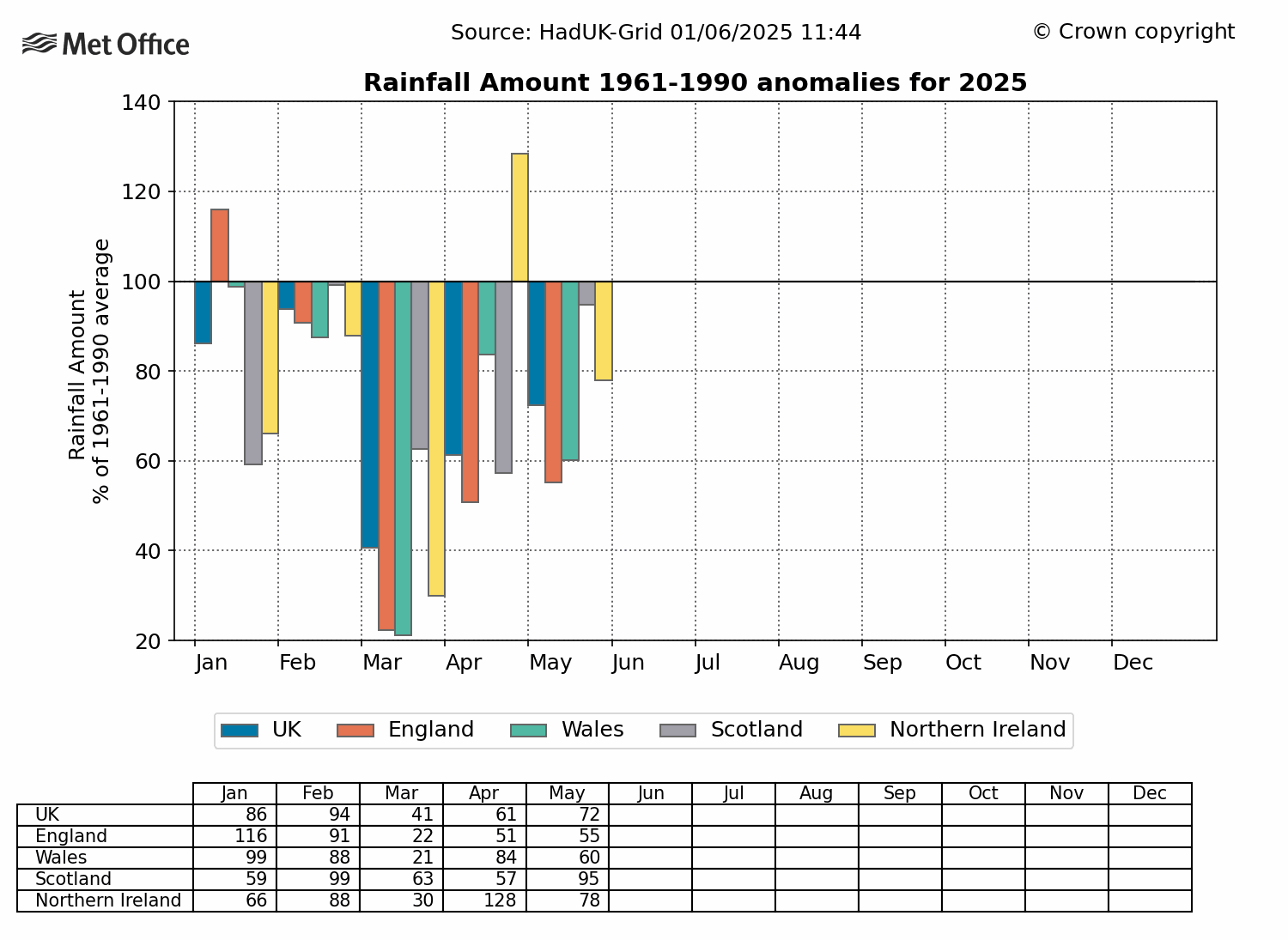 2025_Rainfall_Anomaly_1961-1990.gif